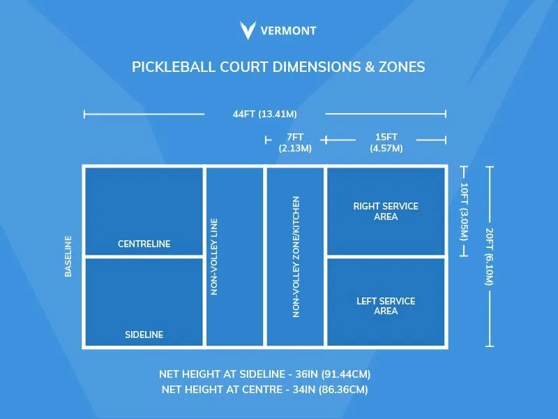 Indoor pickleball court dimensions