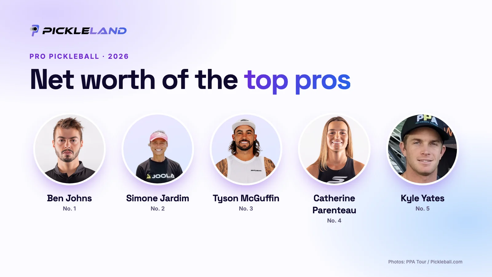 Pickleland graphic: Net worth of the top pros, with portraits of Ben Johns, Simone Jardim, Tyson McGuffin, Catherine Parenteau and Kyle Yates