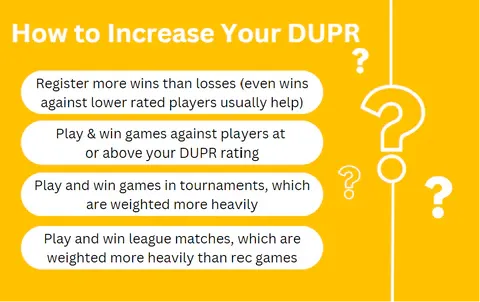 Infographic listing ways to increase your DUPR rating, including winning more games, beating higher-rated players, and playing tournaments and leagues