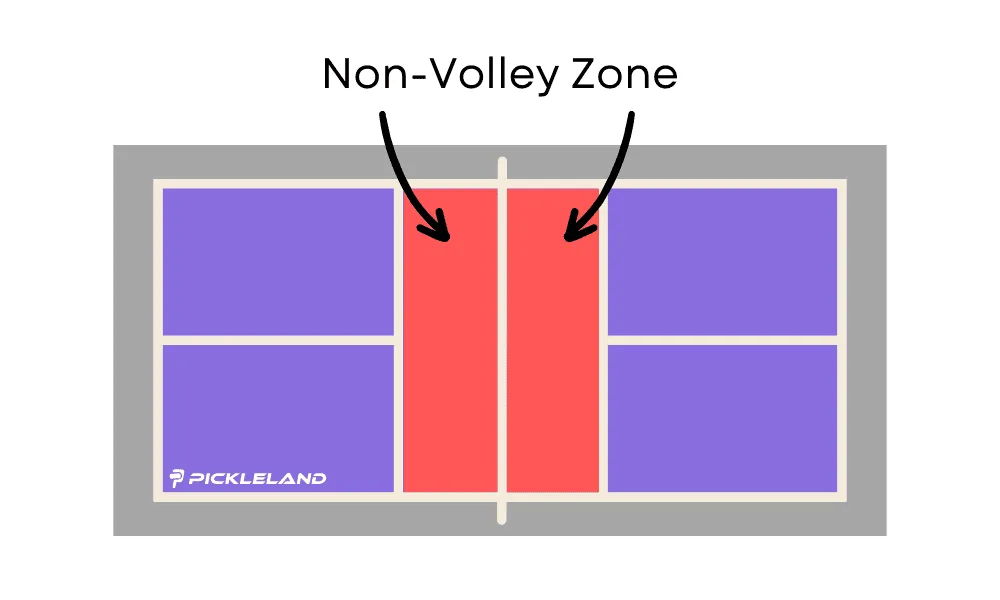 Non Volley Zone in Pickleball